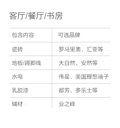 张家口-客厅餐厅书房空间说明-专题展示图