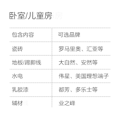 张家口-卧室儿童房空间说明-专题展示图