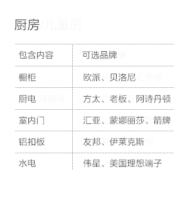 张家口-厨房空间说明-专题展示图