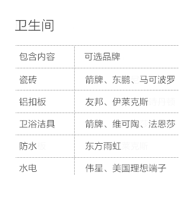 张家口-卫生间空间说明-专题展示图